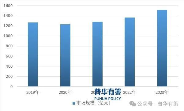 PP电子模拟器-2024-2030年半导体功率器件行业市场调研及发展趋势预测报告(图2)