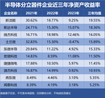 PP电子(中国)官方网站元器件 - OFweek电子工程网(图1)