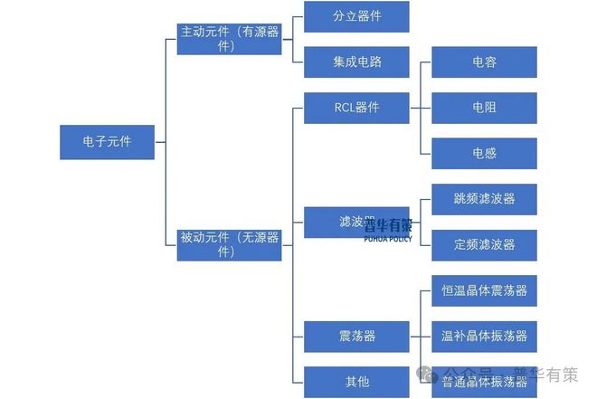 PP电子(中国)官方网站2025-2031年电子元器件行业细分市场分析投资前景专项报告(图2)